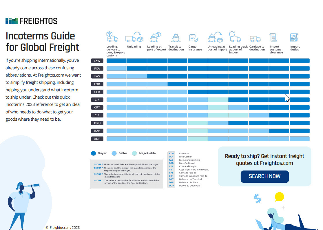 incoterms 2023